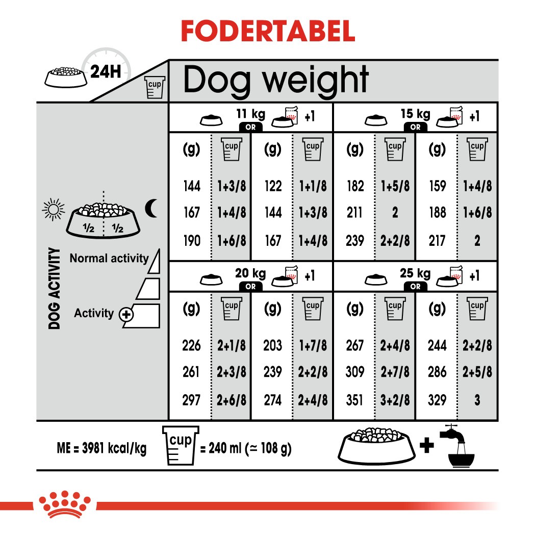 Royal Canin Medium Dermacomfort hundefoder