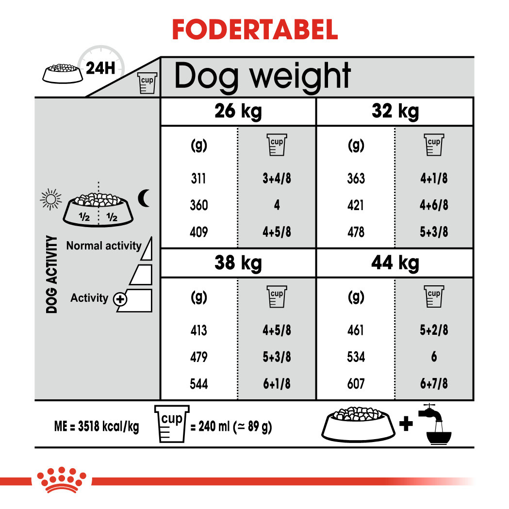 Royal Canin Maxi Joint Care hundefoder