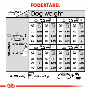 Royal Canin Maxi Light Weight Care hundefoder