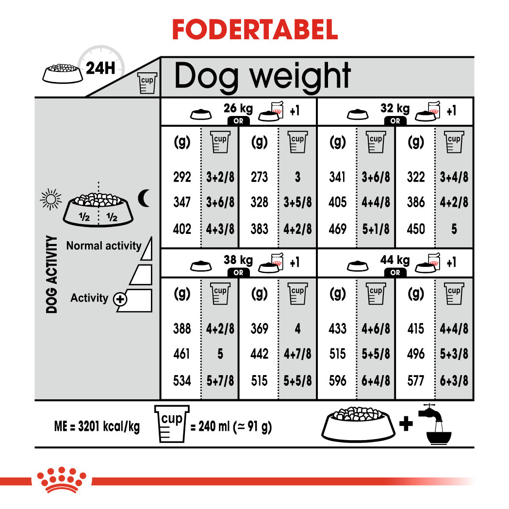 Royal Canin Maxi Light Weight Care hundefoder