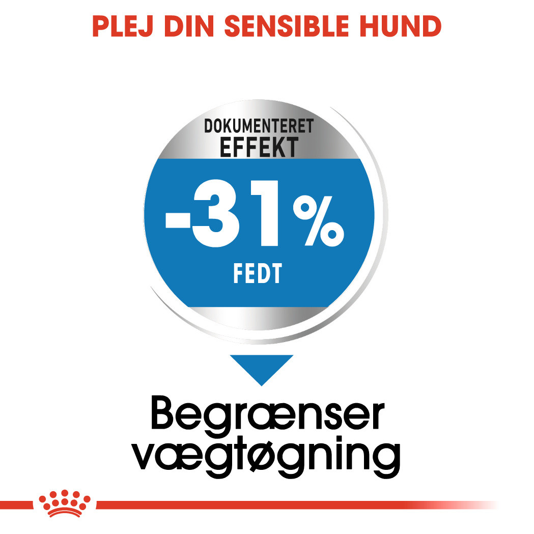 Royal Canin Mini Light Weight Care hundefoder