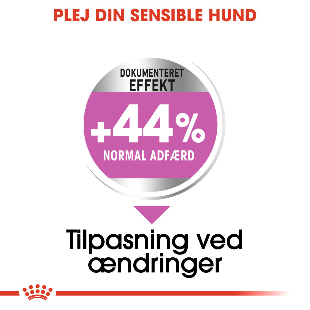 Royal Canin Relax Care Medium Hondenvoer