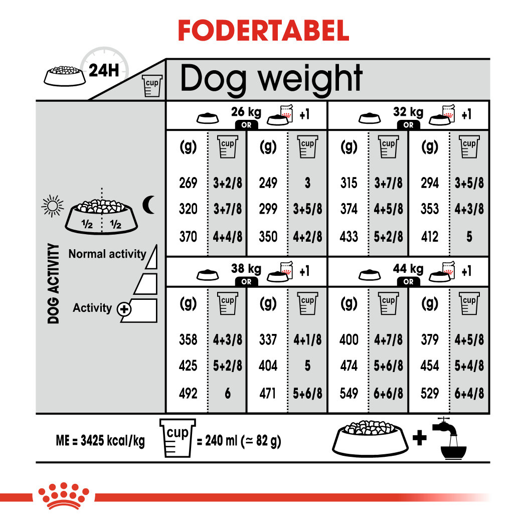 Royal Canin Maxi Sterilised hundefoder