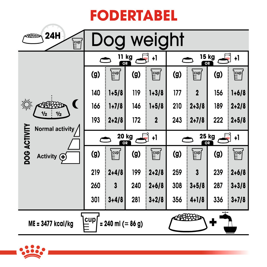 Royal Canin Medium Sterilised hundefoder