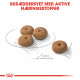 Royal Canin Mini Sterilised hundefoder
