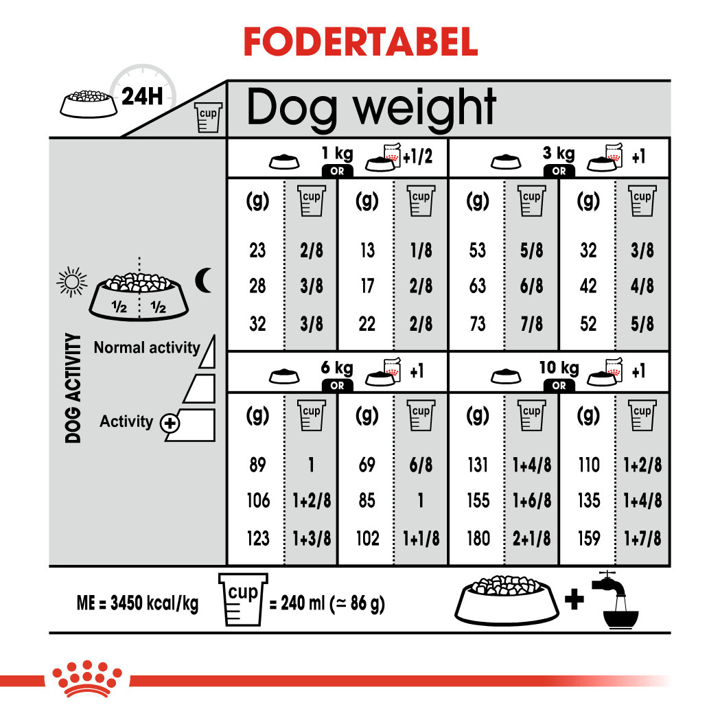 Royal Canin Mini Sterilised hundefoder