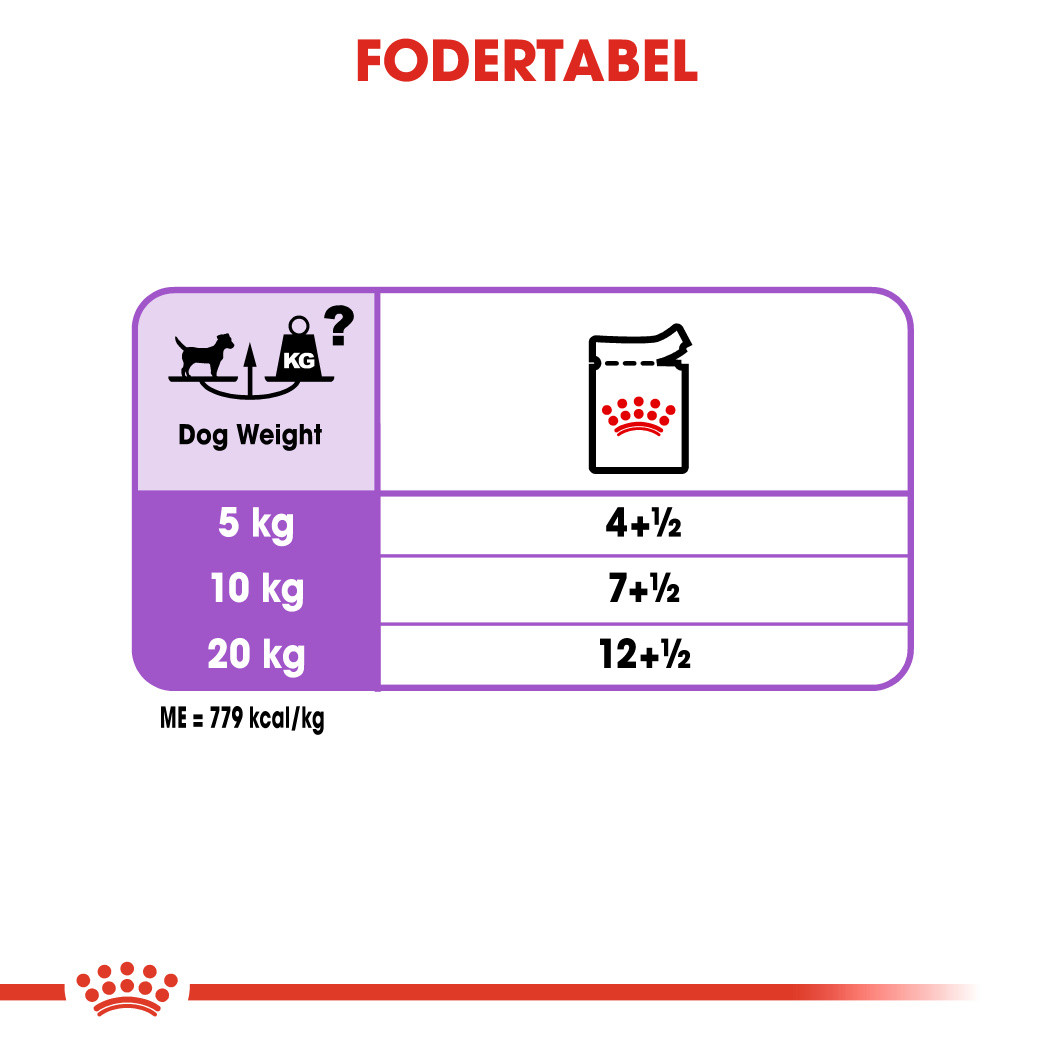 Royal Canin Sterilised natvoer