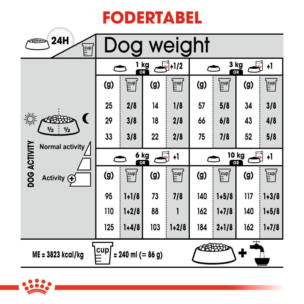 Royal Canin Urinary Care Mini Hondenvoer