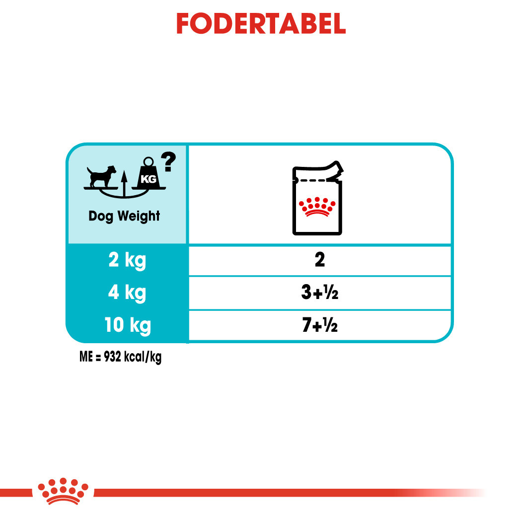 Royal Canin Urinary Care natvoer