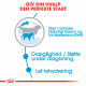 Royal Canin Giant Starter Mother & Babydog hundefoder