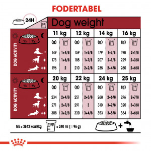 Royal Canin Medium Adult hundefoder