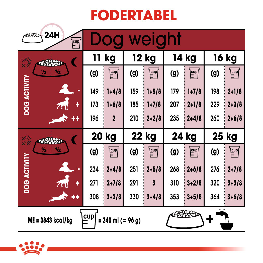 Royal Canin Medium Adult hundefoder