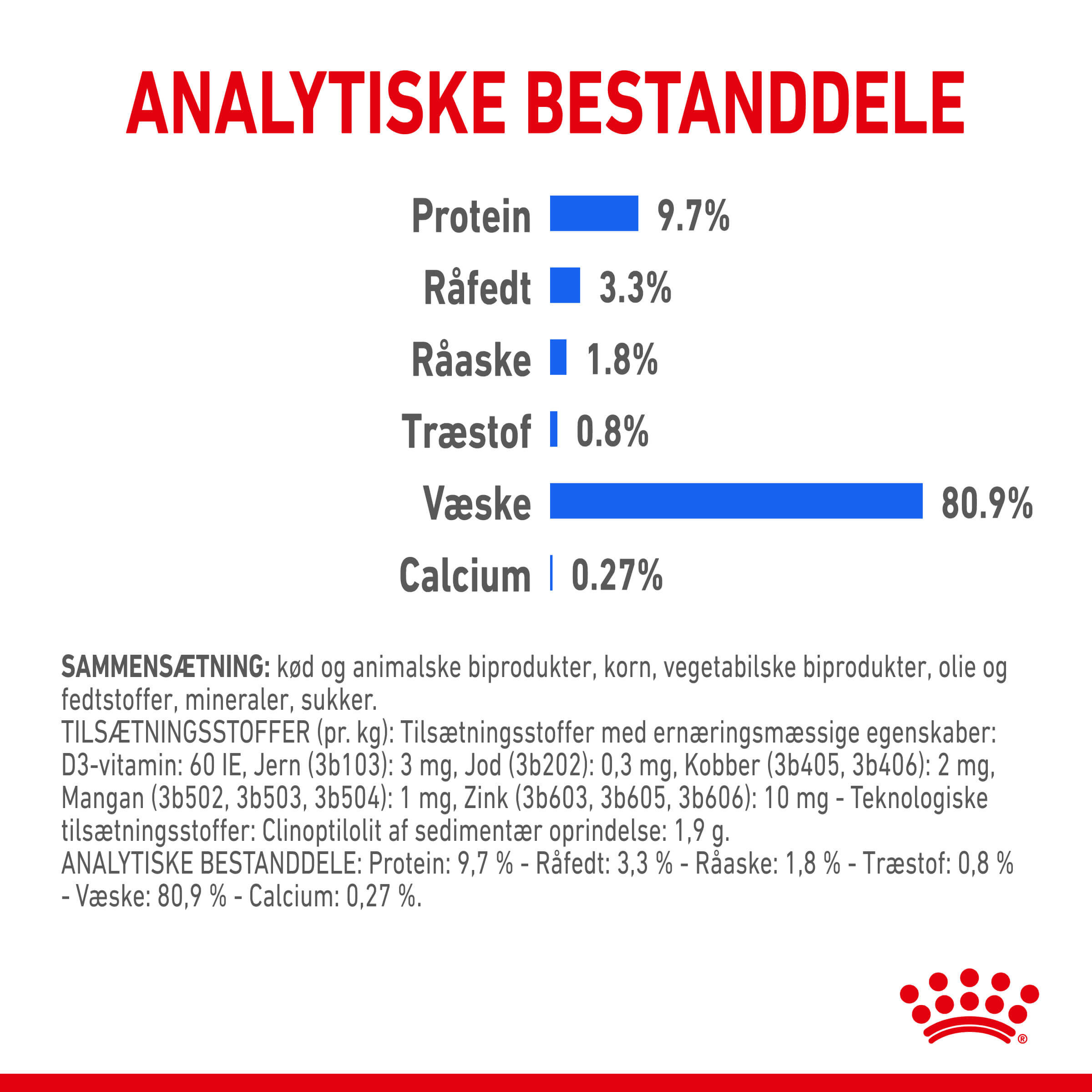 Royal Canin Indoor Sterilised in Jelly kattenvoer x12