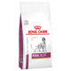 Royal Canin Veterinary Renal Select hundefoder