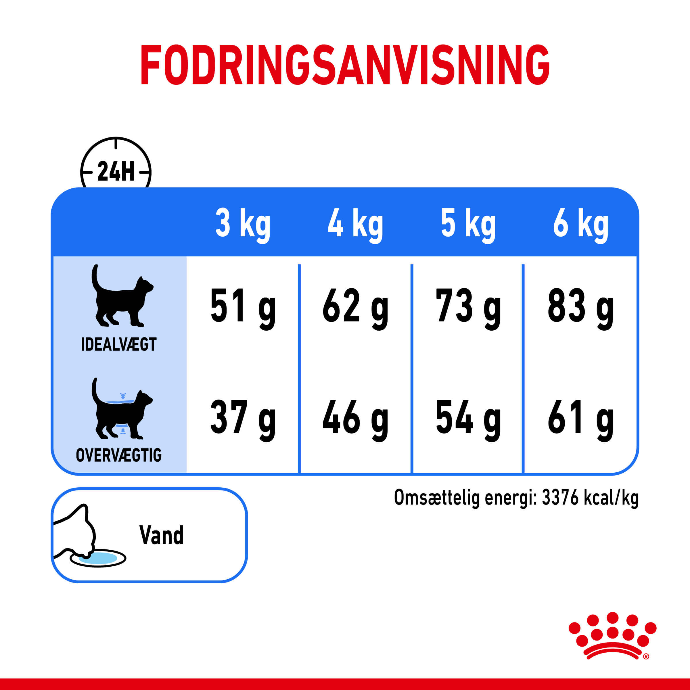 Royal Canin Light Weight Care kattenvoer