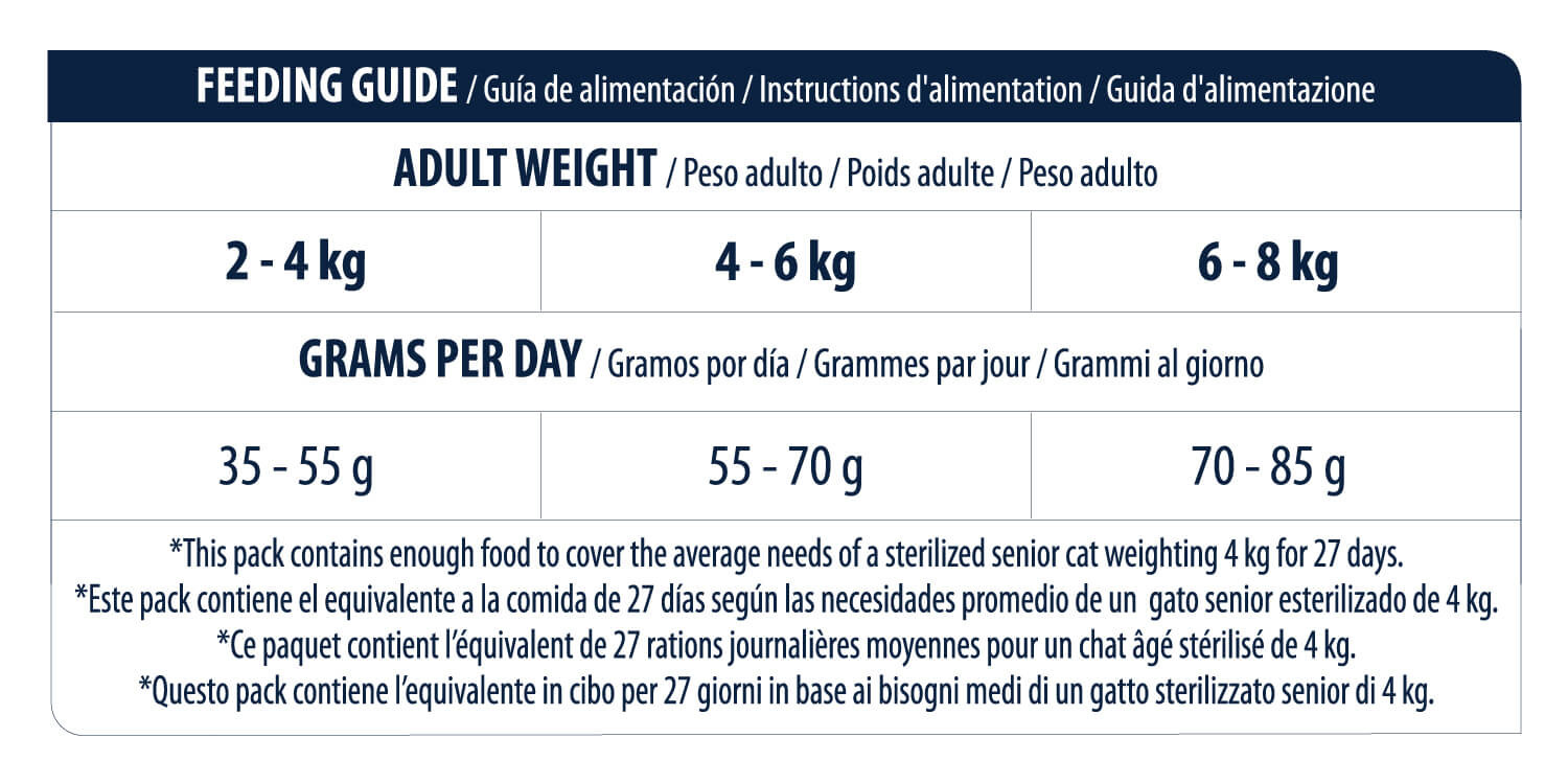 Advance Sterilized High Protein +10 Years