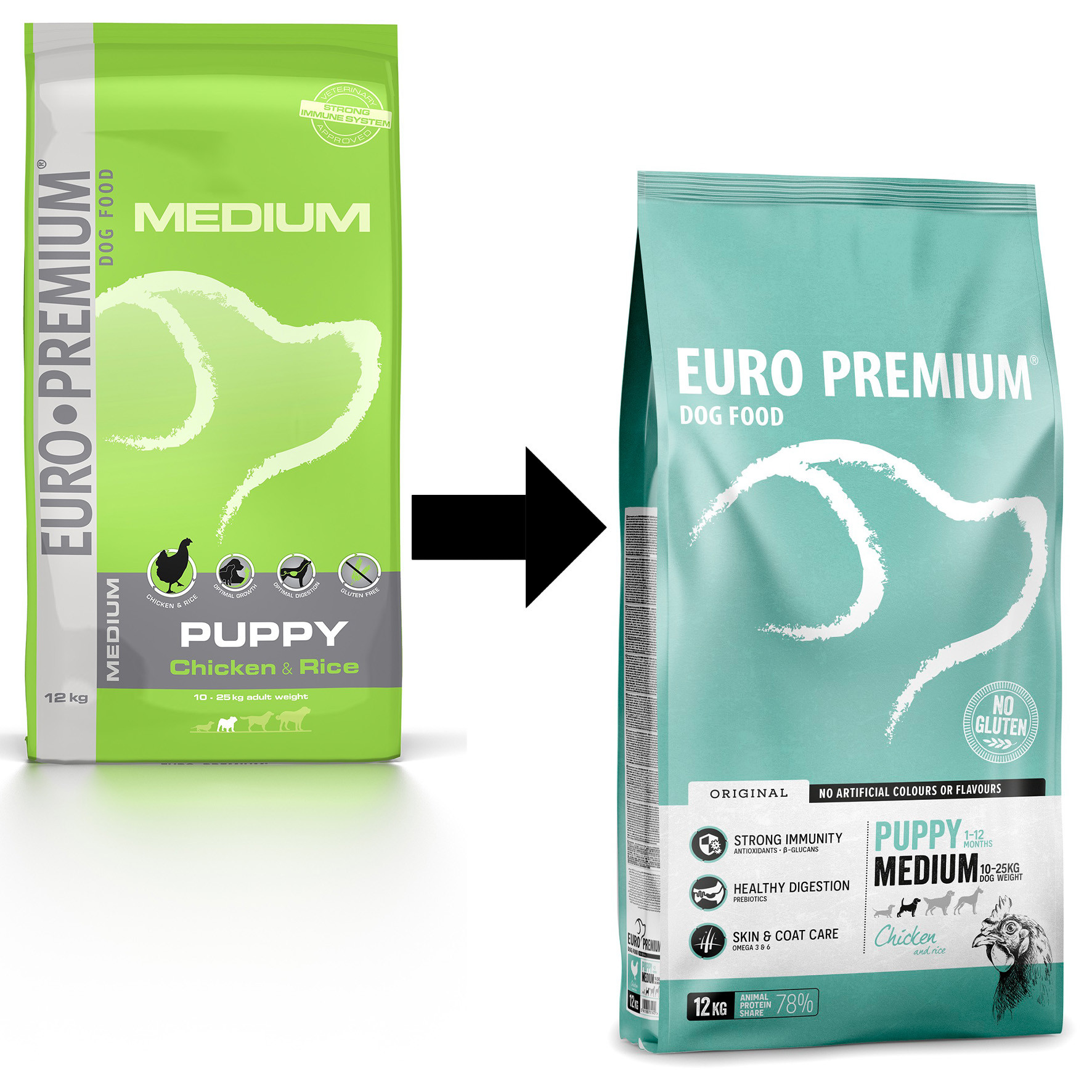 Euro Premium Puppy Medium Chicken & Rice hundefoder