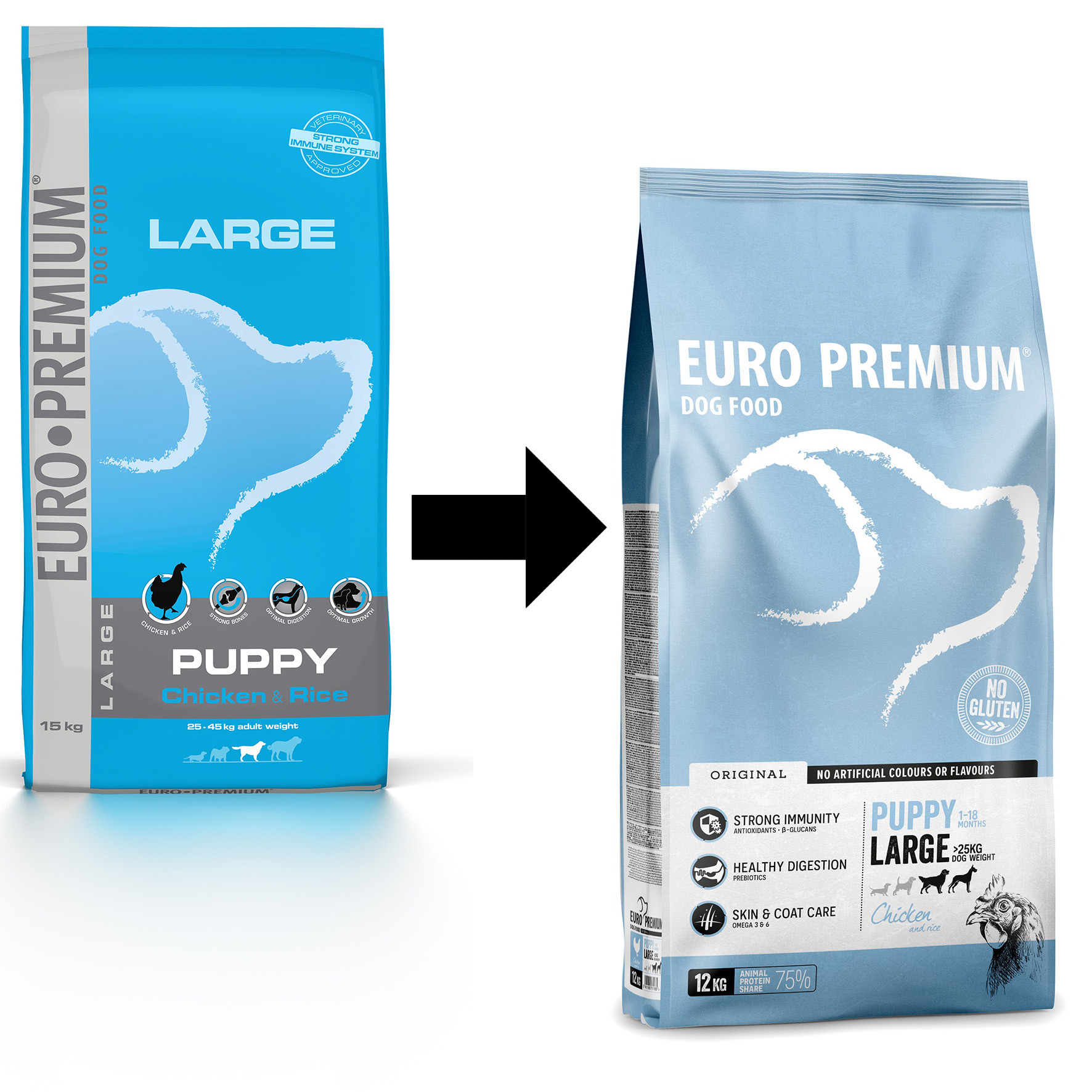 Euro Premium Puppy Large Chicken & Rice hundefoder