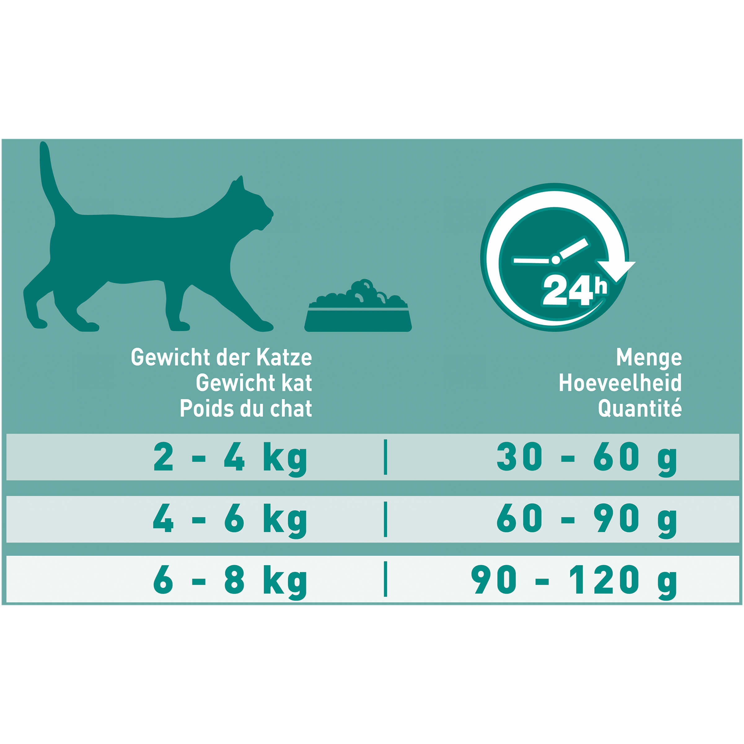 Purina One Sensitive Kalkoen en Rijst kattenvoer