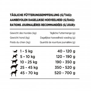 Beneful Original Oksekød & Grøntsager hundefoder