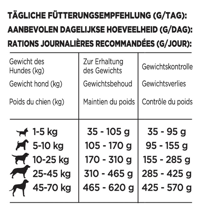 Beneful Idealvægt hundefoder