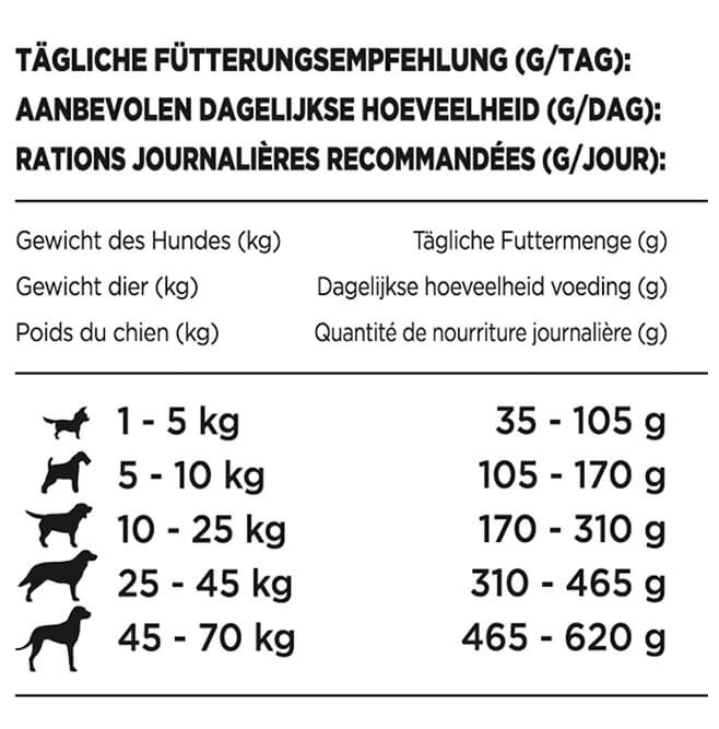 Beneful Lykkelig Alderdom 7+ Hundefoder