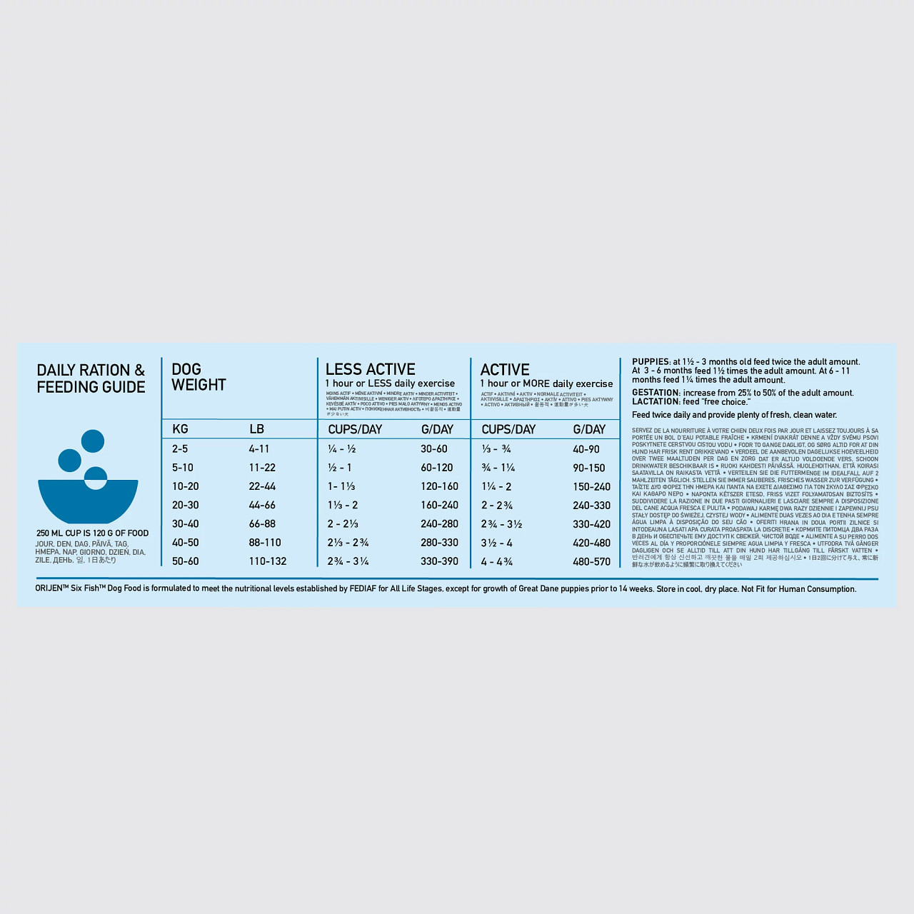 Orijen Six Fish hundefoder