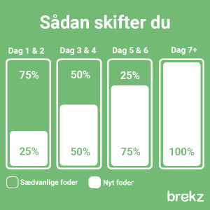 Seberus Puppy / Junior hondenvoer