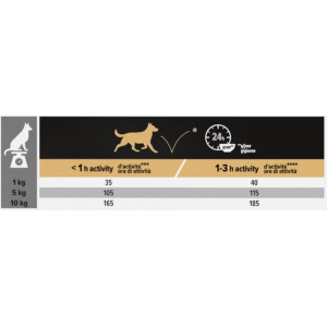 Pro Plan Small & Mini Adult Sensitive Skin med laks hundefoder