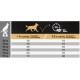 Pro Plan Large Robust Adult Everyday Nutrition med kylling hundefoder