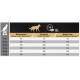 Pro Plan Adult Light/Sterilised med kylling hundefoder
