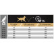 Pro Plan Adult Performance med kylling hundefoder