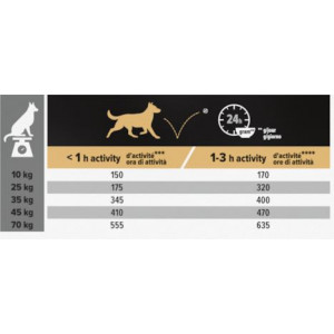Pro Plan Medium & Large Adult 7+ Sensitive Skin med laks hundefoder