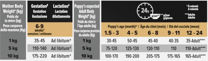 Pro Plan Small & Mini Puppy Sensitive Skin met Optiderma hondenvoer