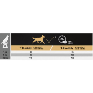 Pro Plan Small & Mini Adult 9+ Age Defence med kylling hundefoder