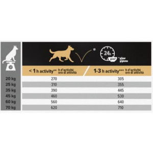 Pro Plan Medium Adult Sensitive Digestion med lam hundefoder