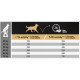 Pro Plan Medium Adult Sensitive Digestion med lam hundefoder