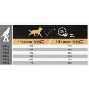 Pro Plan Large Robust Adult Sensitive Skin med laks hundefoder