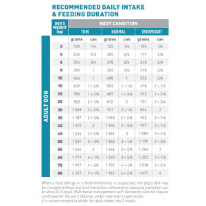 Royal Canin Veterinary Sensitivity Control and & ris hundefoder dåse