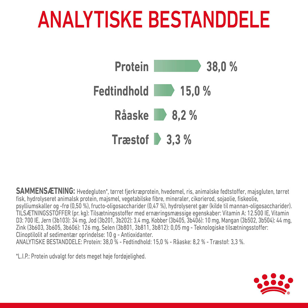 Royal Canin Digestive Care kattefoder