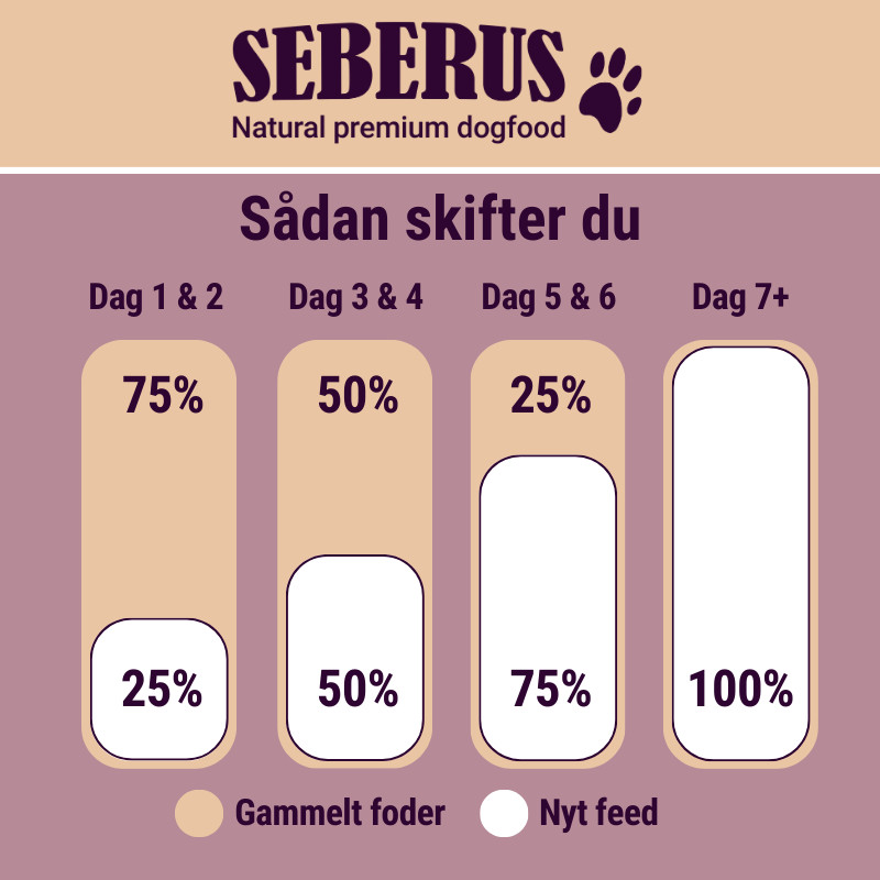 Seberus Mini/SB Classic - natuurlijk graanvrij hondenvoer