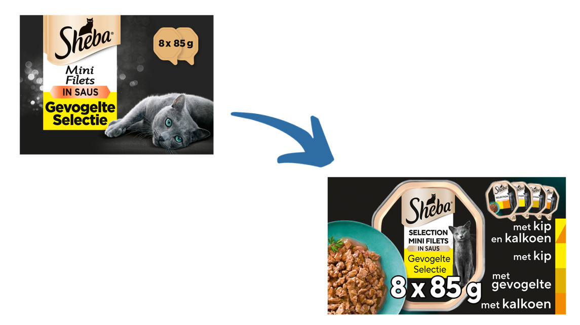 Sheba Mini Filets Poultry Selection (fjerkræ) i sovs vådfoder til katte (bakker 85g)