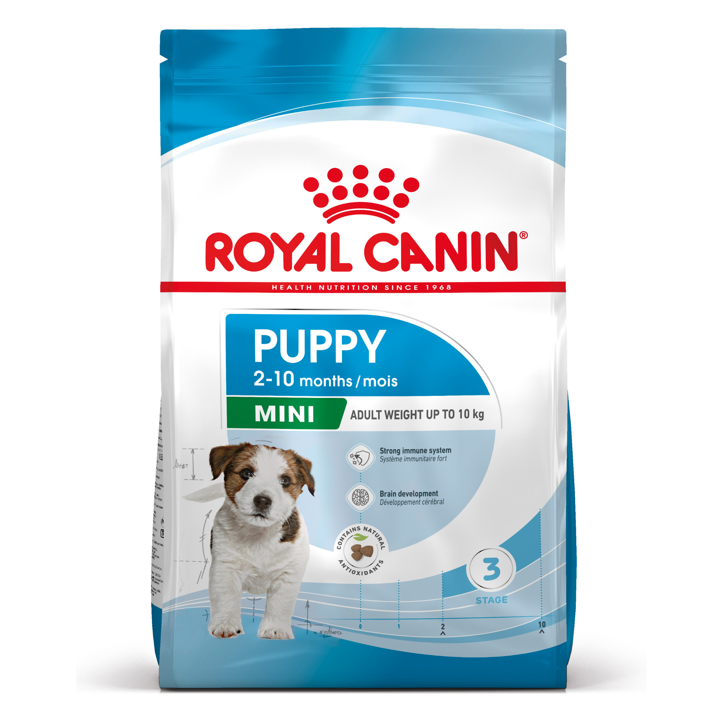 Royal Canin Mini Puppy hundefoder