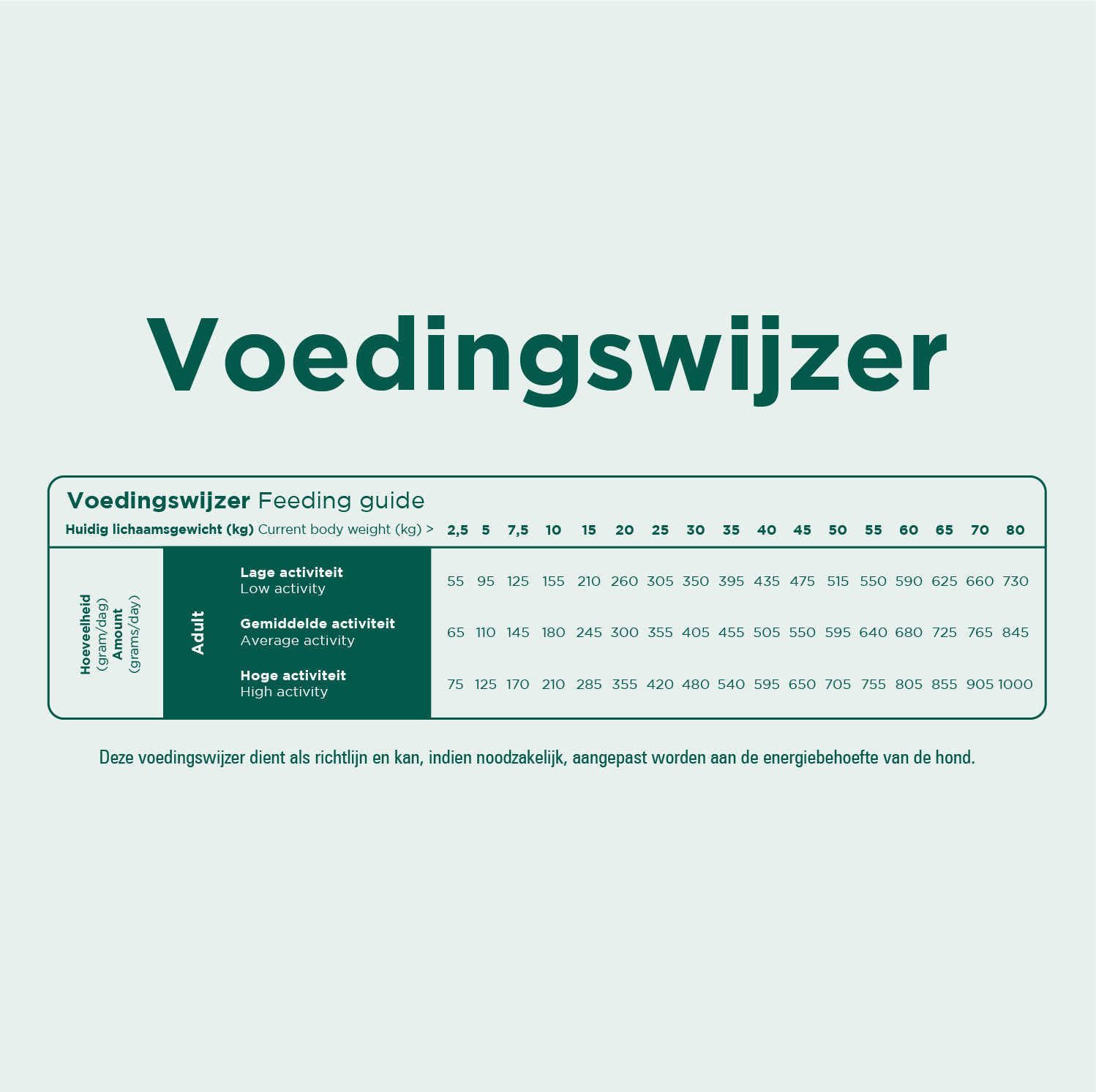 Prins ProCare Grain Free Sensible Hypoallergic hundefoder