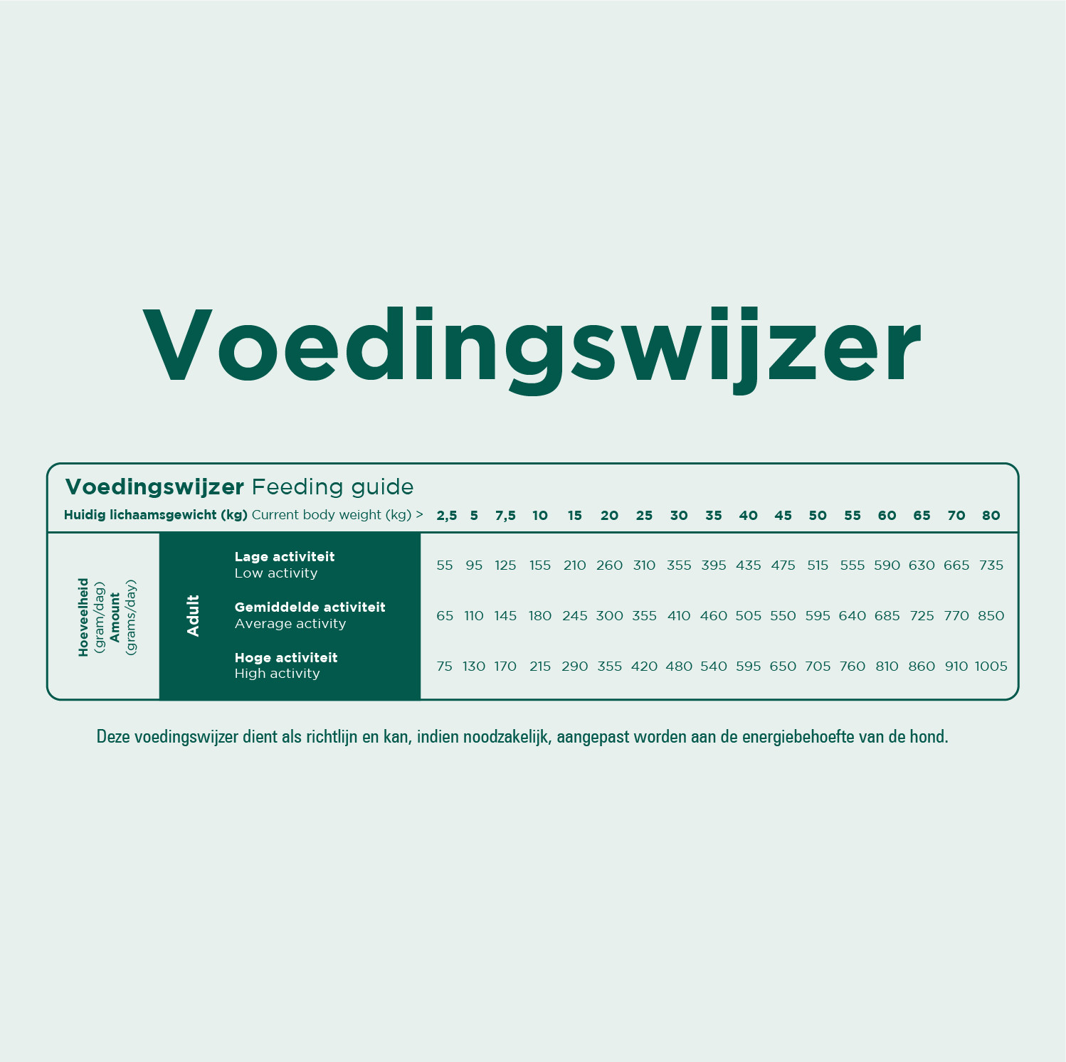 Prins ProCare Grain Free Skin & Coat hundefoder