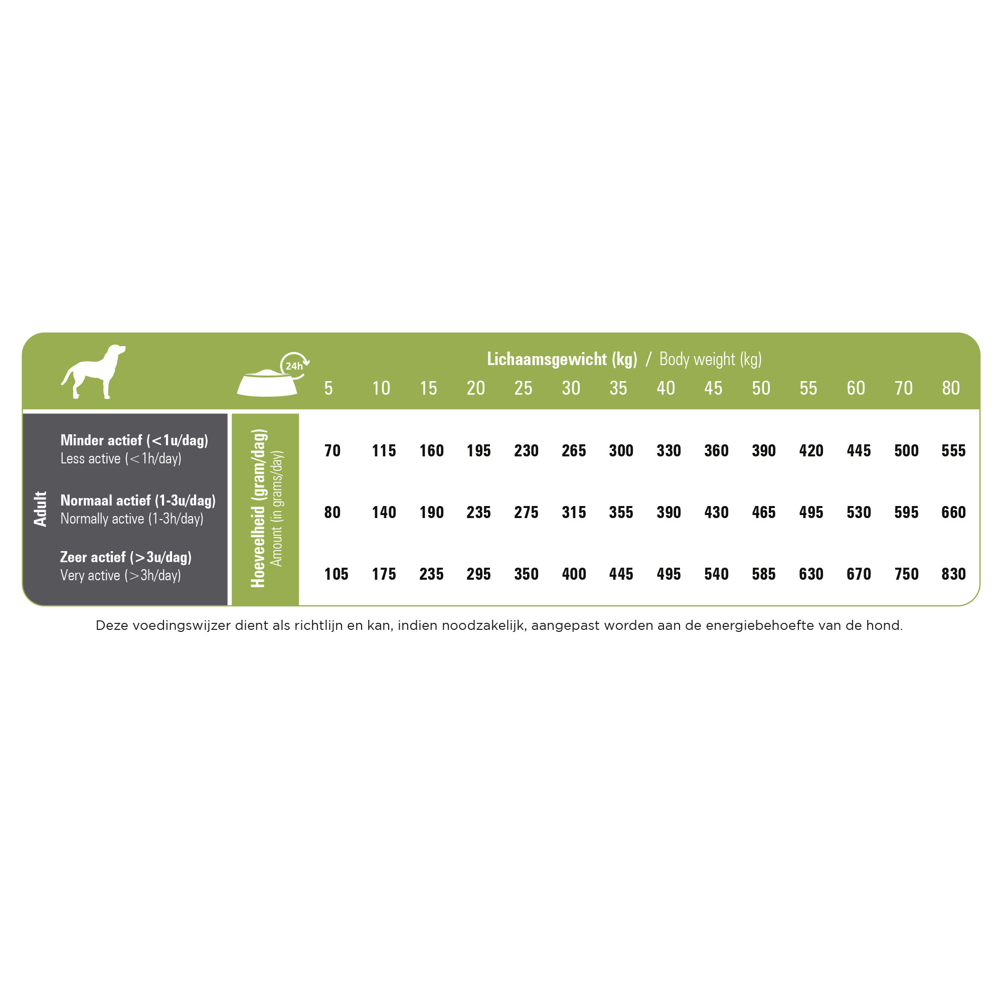 Prins ProCare Senior Hypoallergenic med lam og ris hundefoder