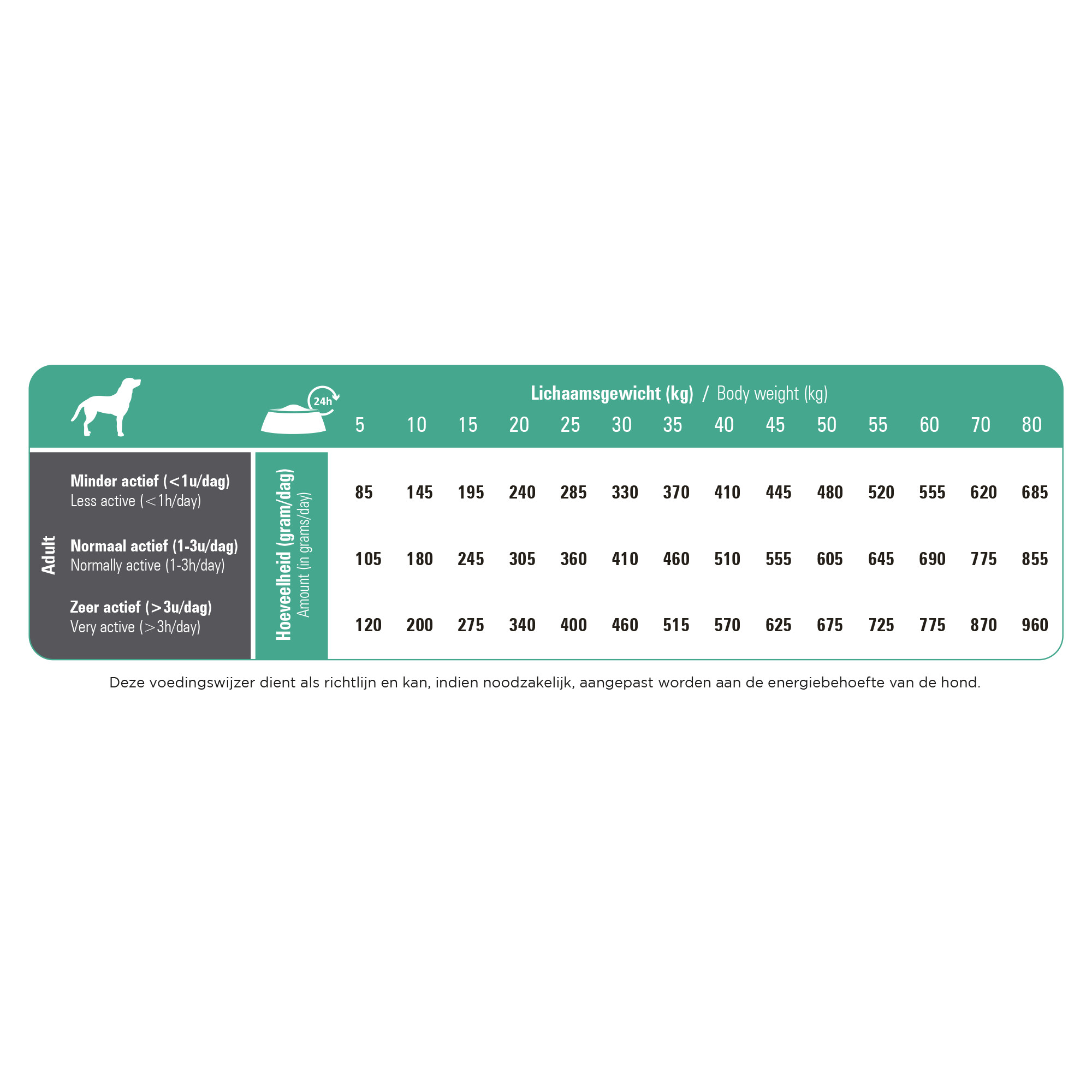 Prins ProCare Resist Calm hundefoder