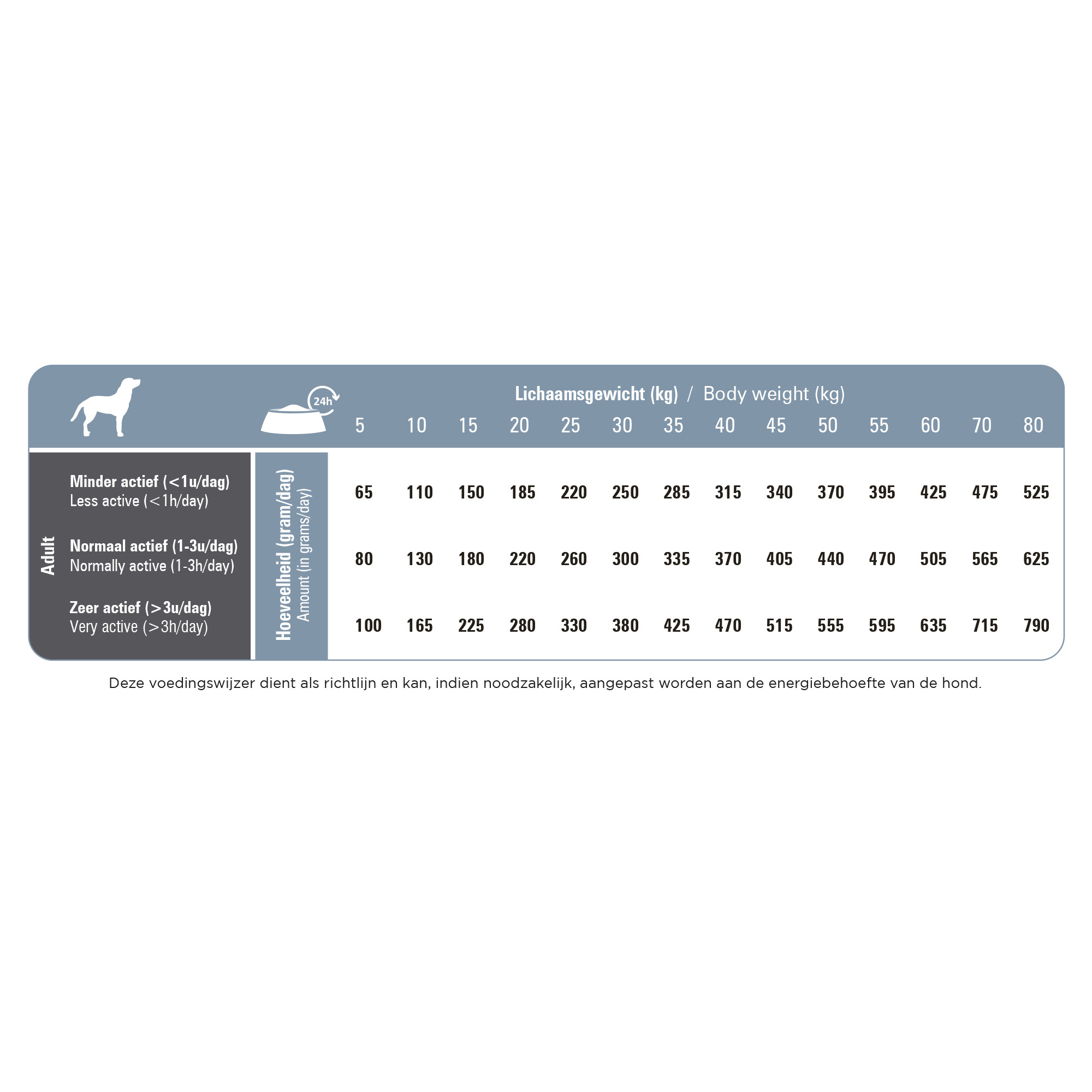 Prins ProCare Senior Support hundefoder Prins ProCare Senior Support hundefoder