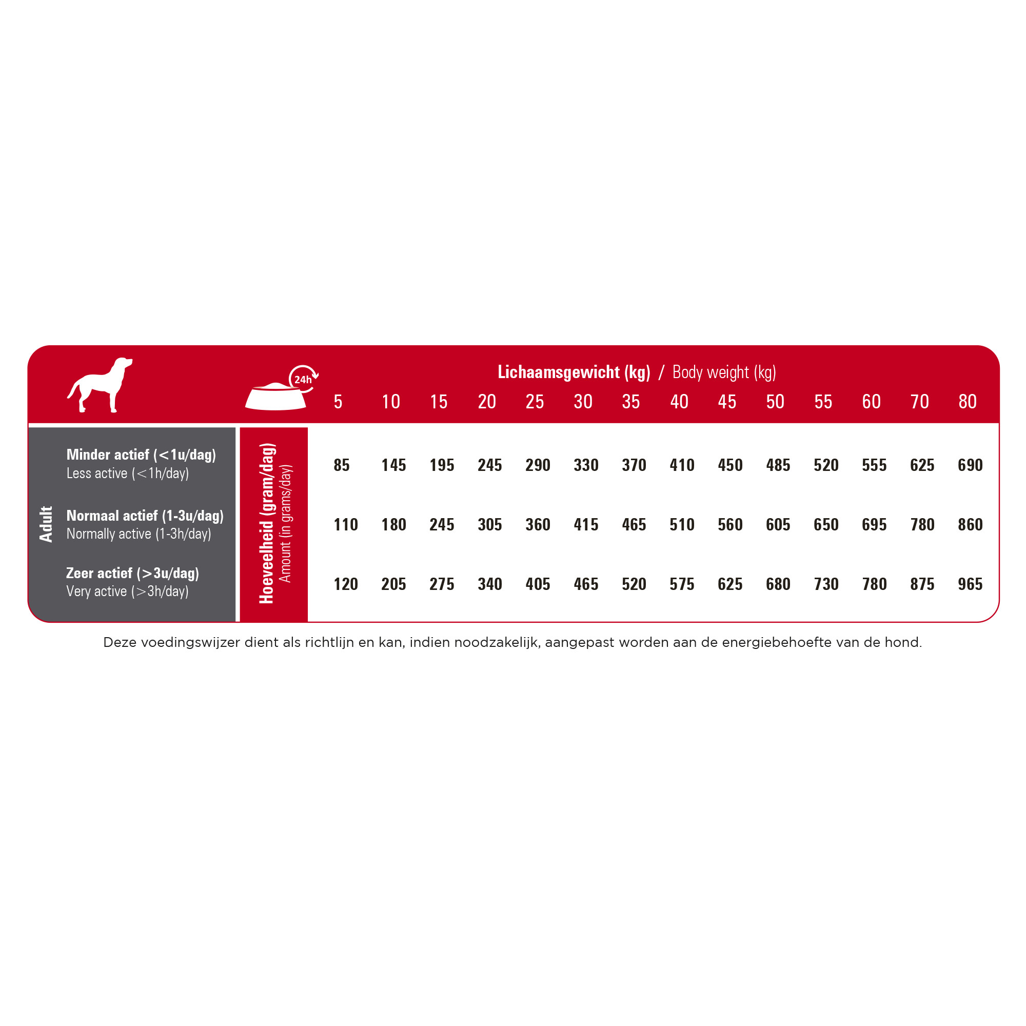 Prins ProCare Standard Fit hundefoder Prins ProCare Standard Fit hundefoder