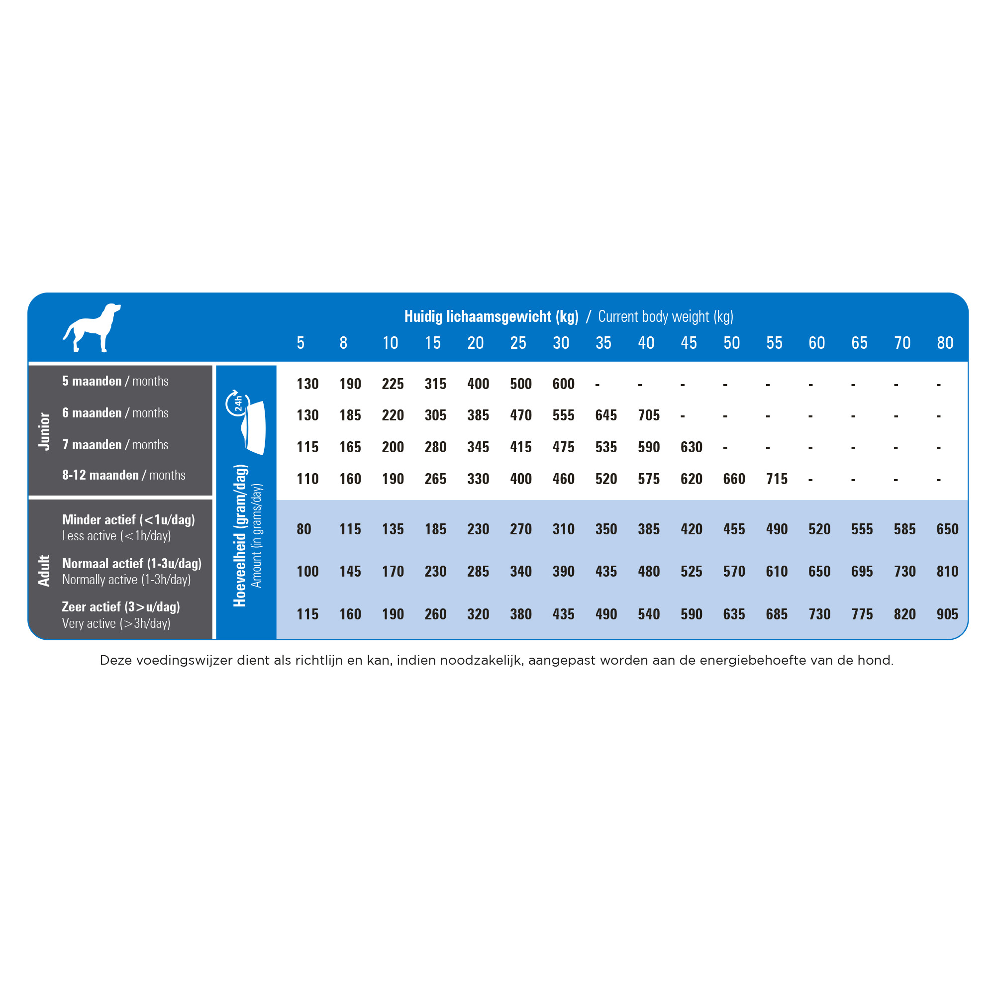 Prins ProCare Super Active hundefoder